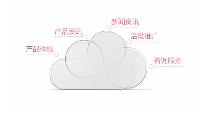 用友财务云|友报账六脉神剑系列之少商剑