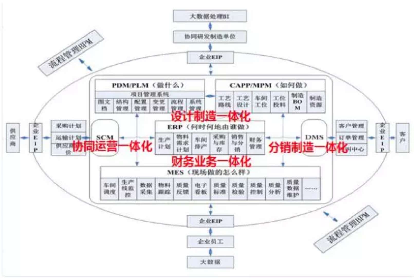 丽驰新能源：“一体化”的数字化企业