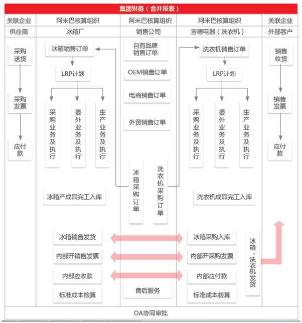 吉德电器：计划与物联协同