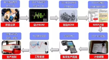 远大空调 设计直通生产