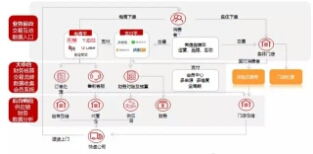 克明面业：新零售微商