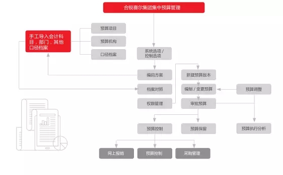 合锐赛尔：智能化管理与智能化产品相得益彰