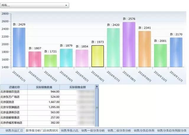 渠道通四海 分析助升级