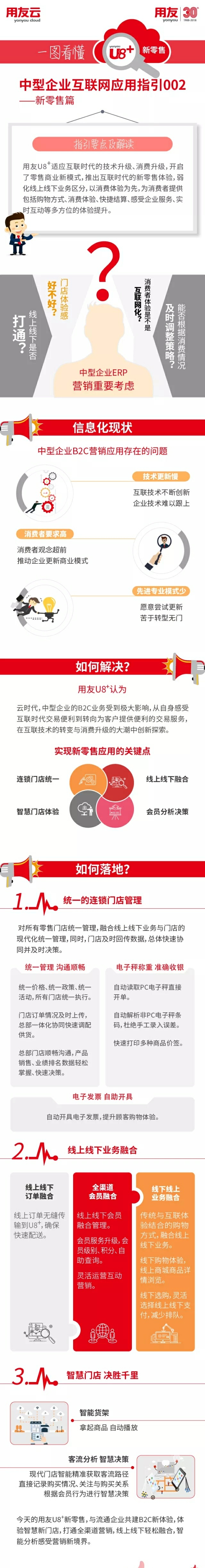 一图看懂U8+ 新零售篇