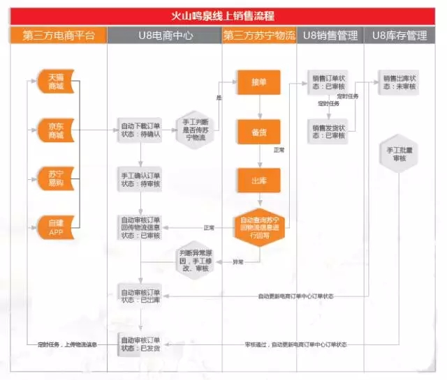 火山鸣泉：科技服务生态 生态融入生活