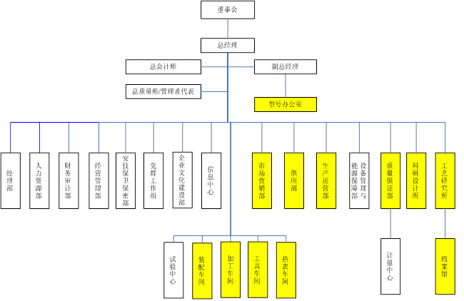 中航工业 企业研发创新有赖于产品数据和业务的规范化