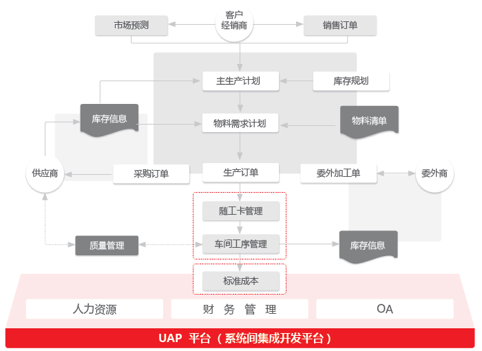 U8+智能制造案例集-创生医疗器械（中国）有限公司