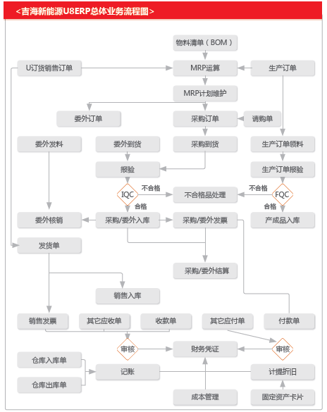 U8+智能制造案例集-山东吉海新能源汽车有限公司