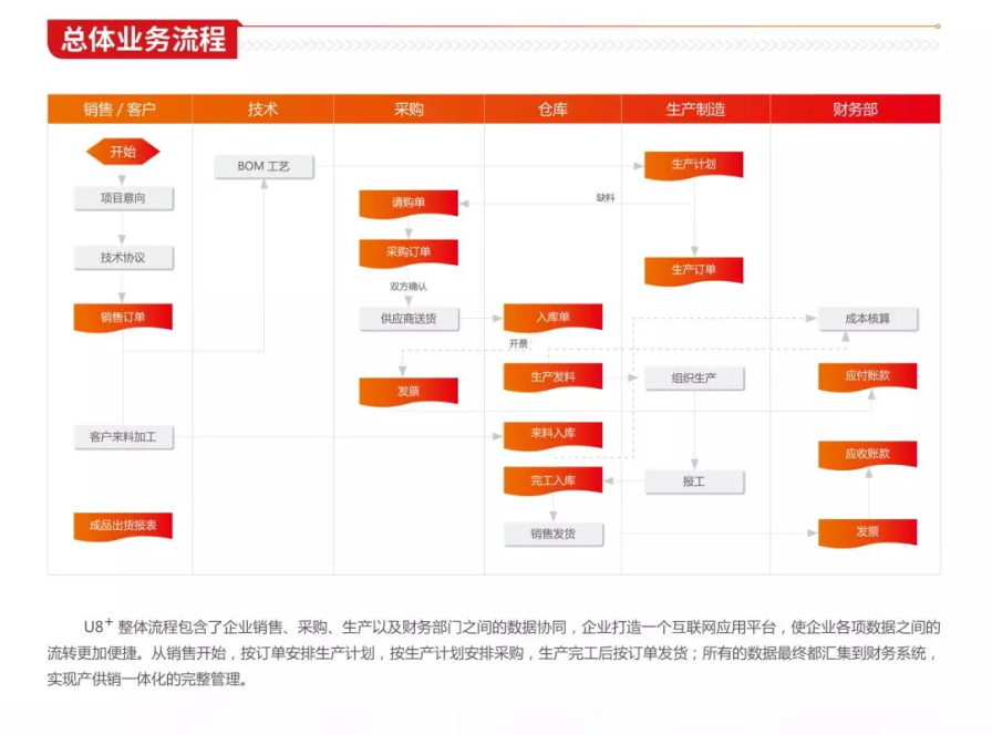 U8+精细管理、敏捷经营深刻融入企业管理