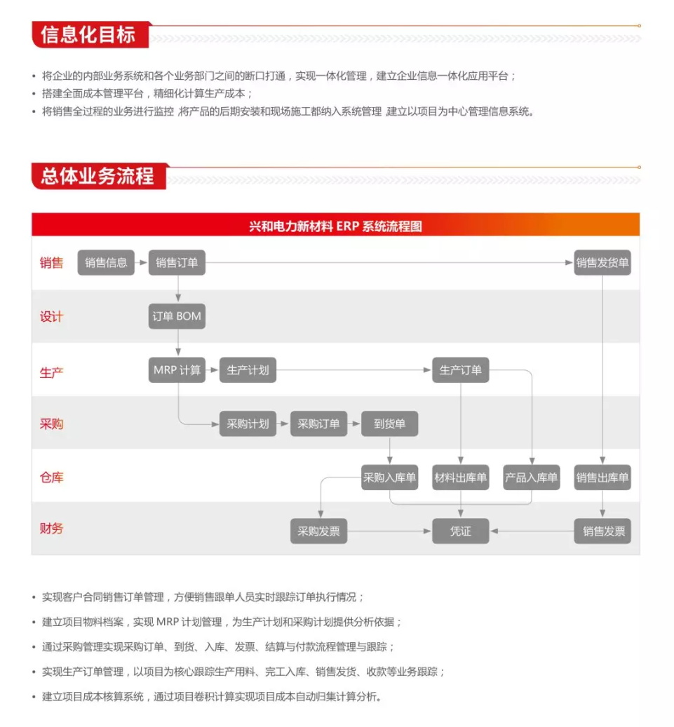 看兴和电力如何轻松应对企业发展和市场竞争中的难题