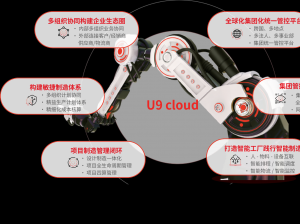 【建·地】领先实践之—中建五局：平台赋能，深度融合；内外兼蓄，数智协同